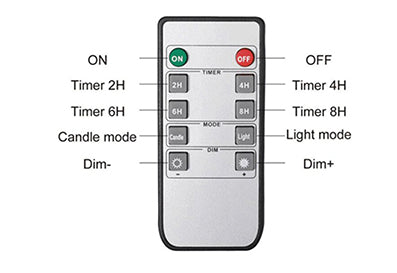 3Pcs Pet Memorial Simulation Electronic Candle